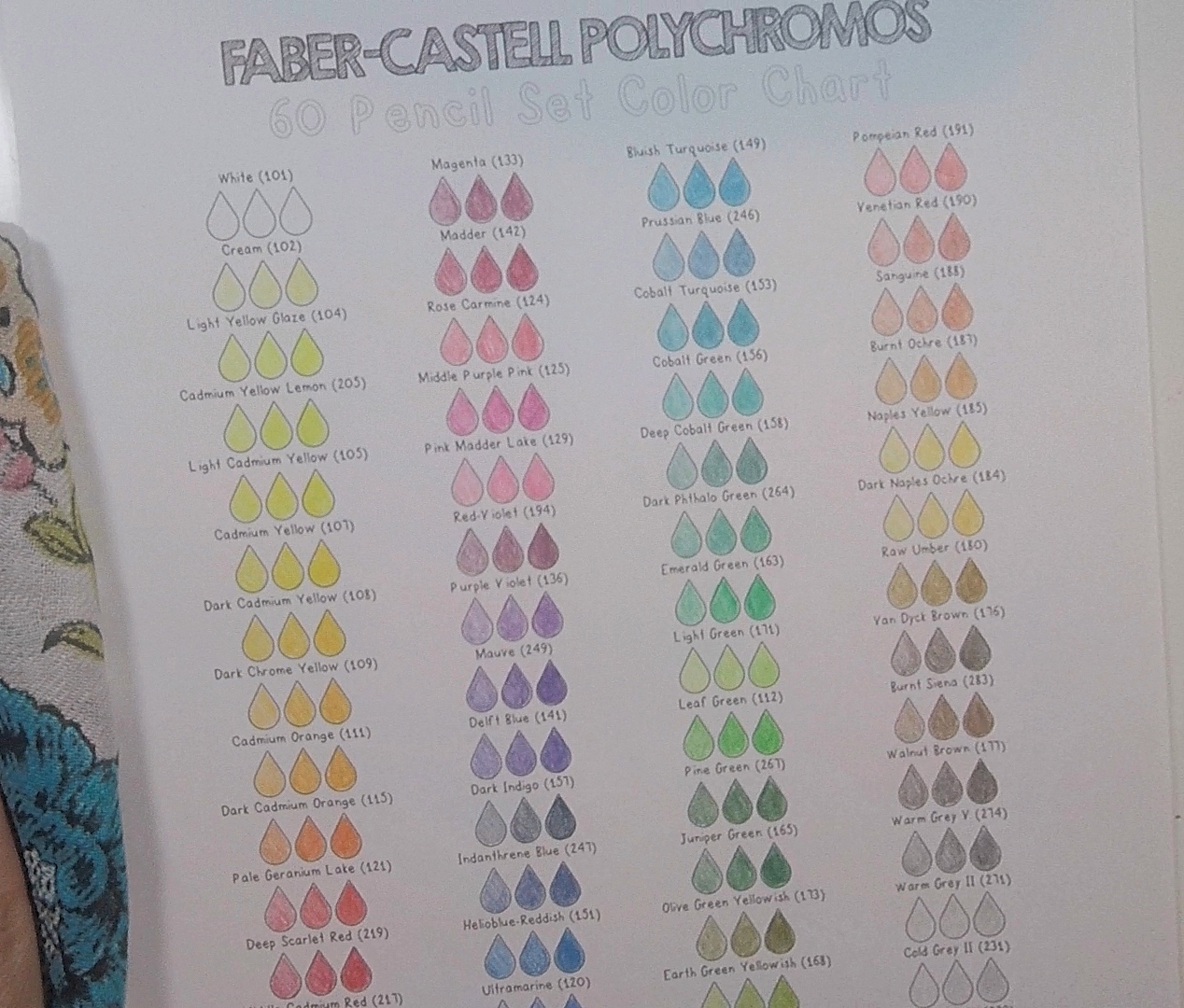 Prismacolor Blending Chart