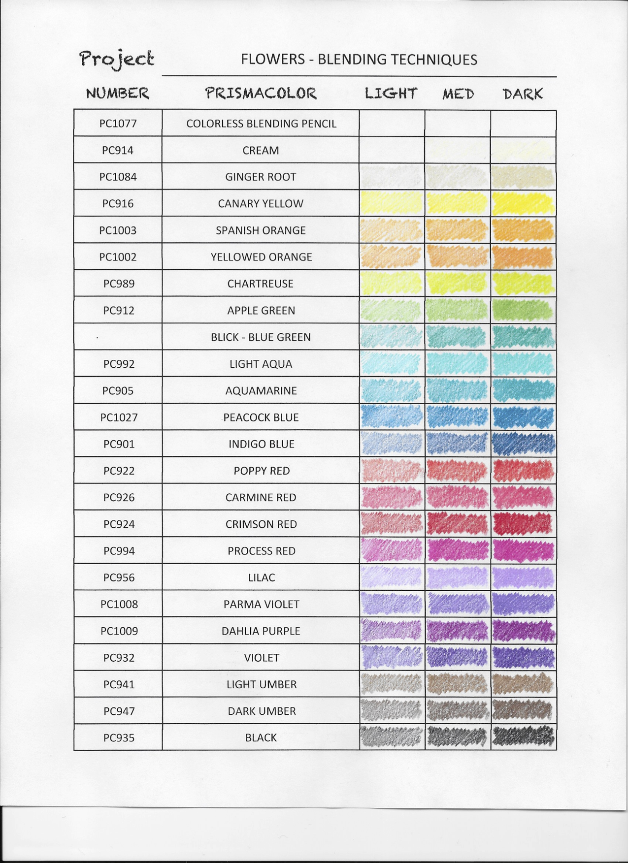 Prismacolor Blending Chart